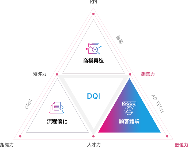 關於堯智科技