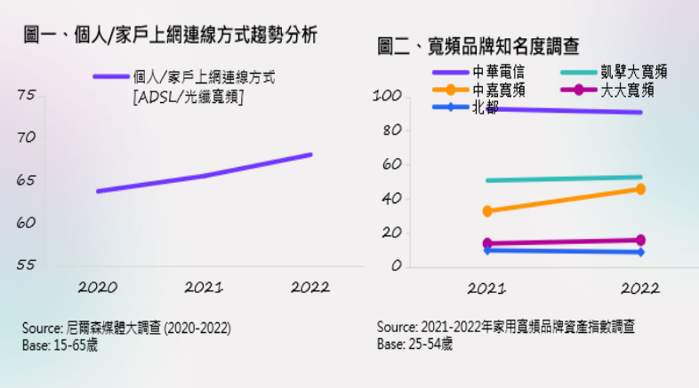 台灣寬頻市場趨勢洞察