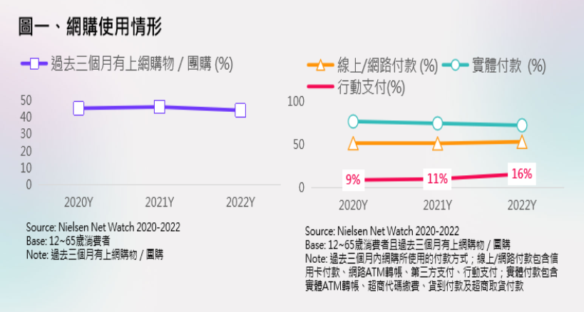 無錢包世代！行動支付使用觀察