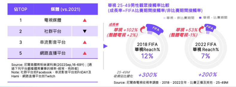 流量金旋風！國際體壇賽事轉播效益與趨勢觀察